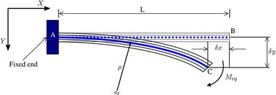 Toward Conductive Polymer-Based Soft Milli-Robots for Vacuum Applications